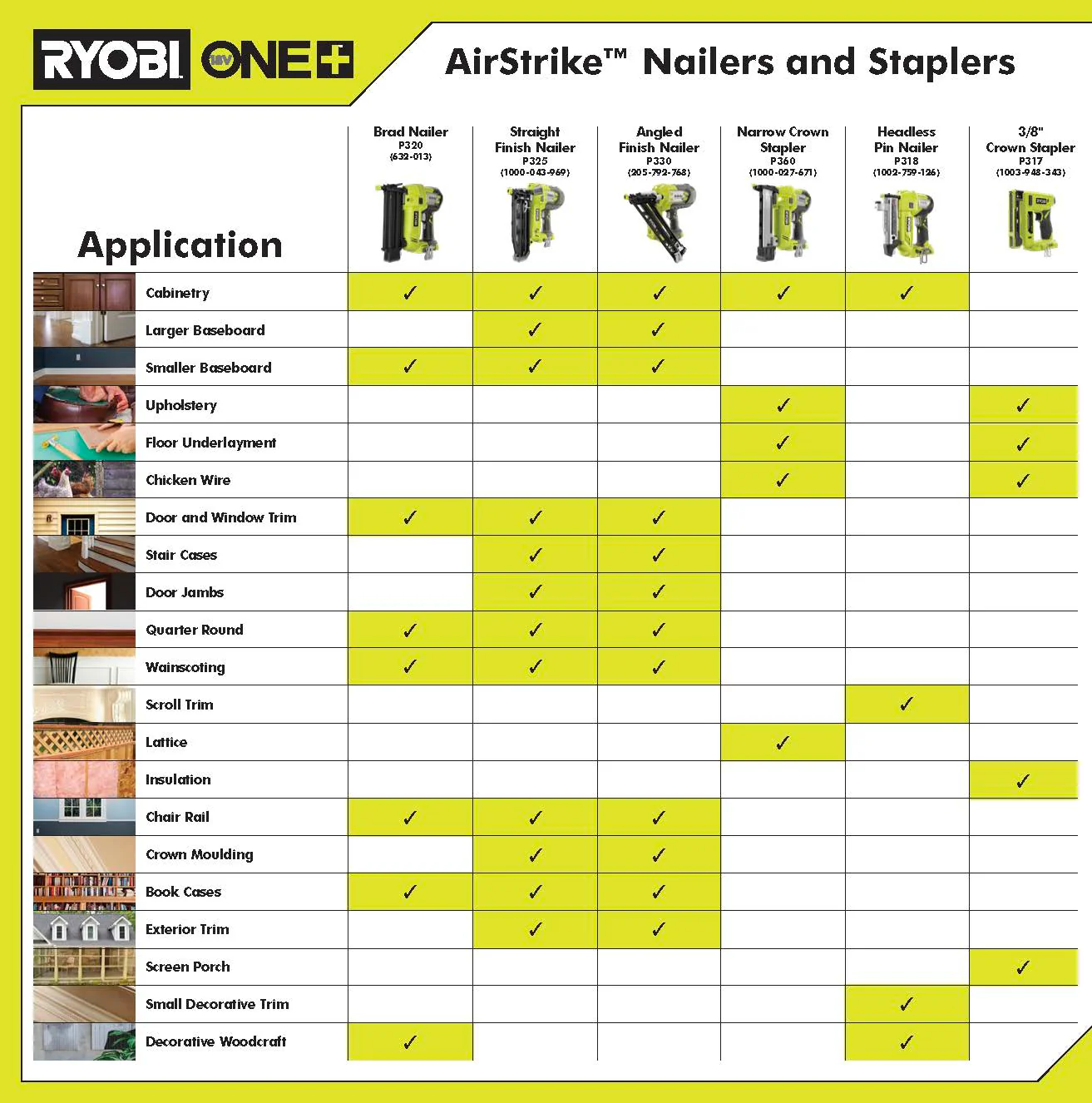 18V ONE+ AirStrike 18GA Brad Nailer - Image 7