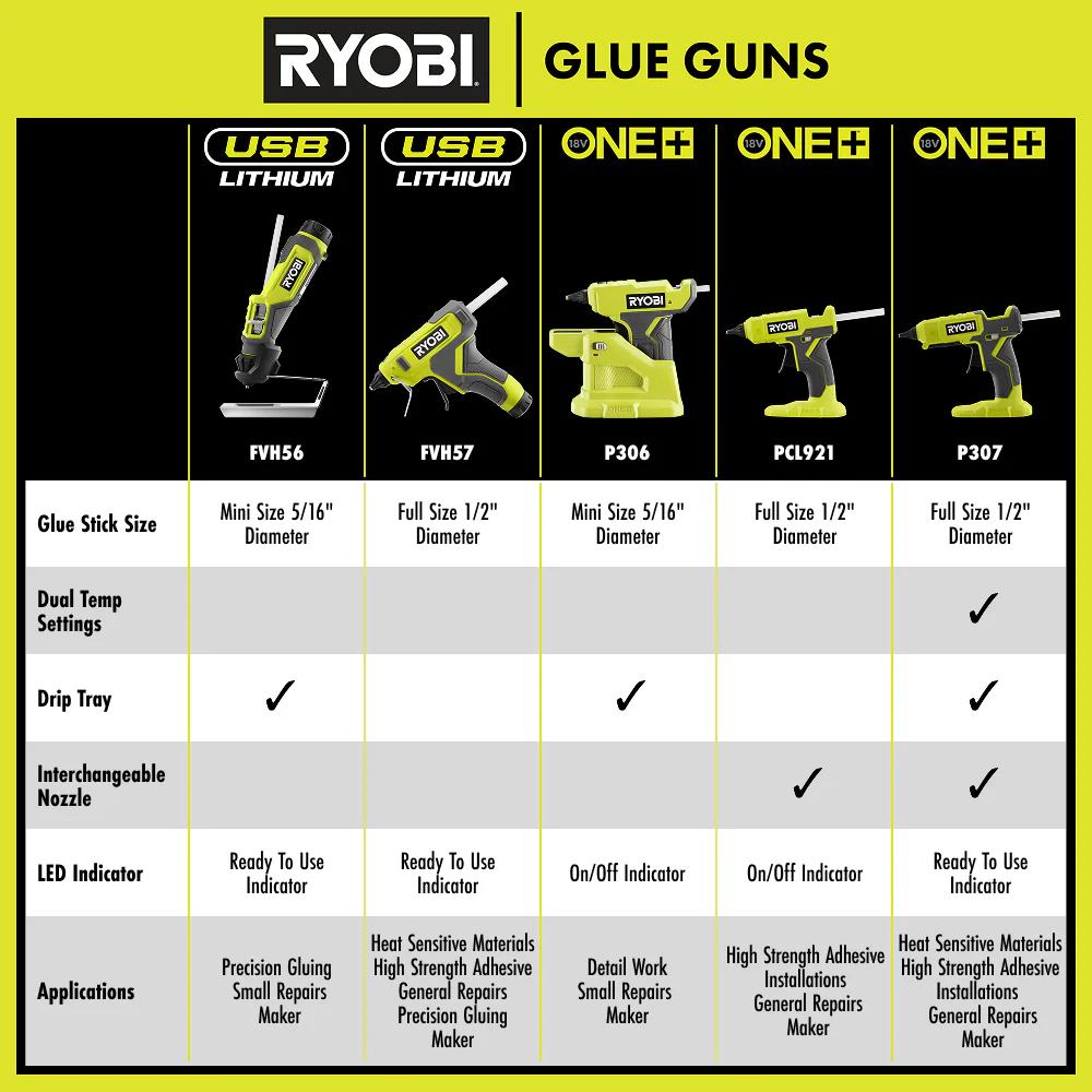 18V ONE+ Compact Glue Gun - Image 7