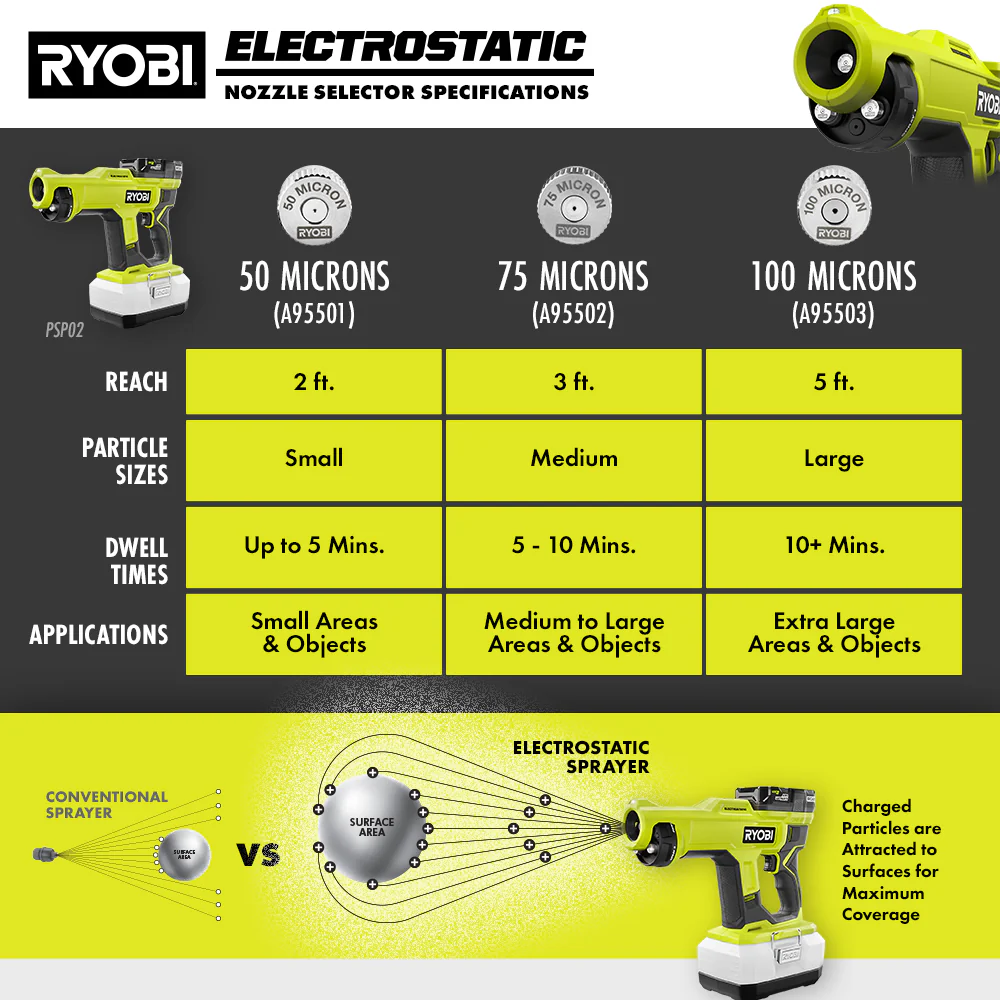 18V ONE+ Handheld Electrostatic Sprayer Kit - Image 23