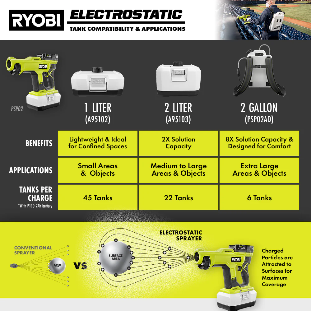 18V ONE+ Handheld Electrostatic Sprayer Kit - Image 24