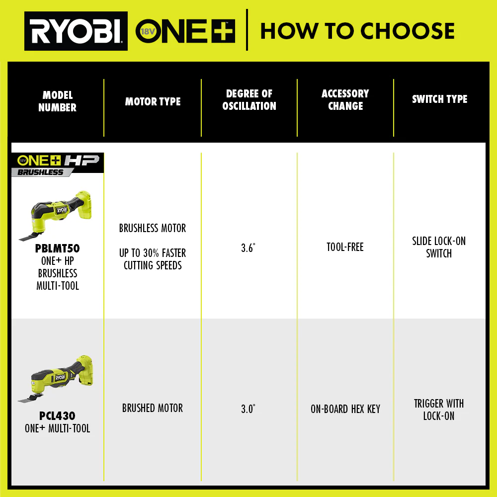 18V ONE+ MULTI-TOOL - Image 3