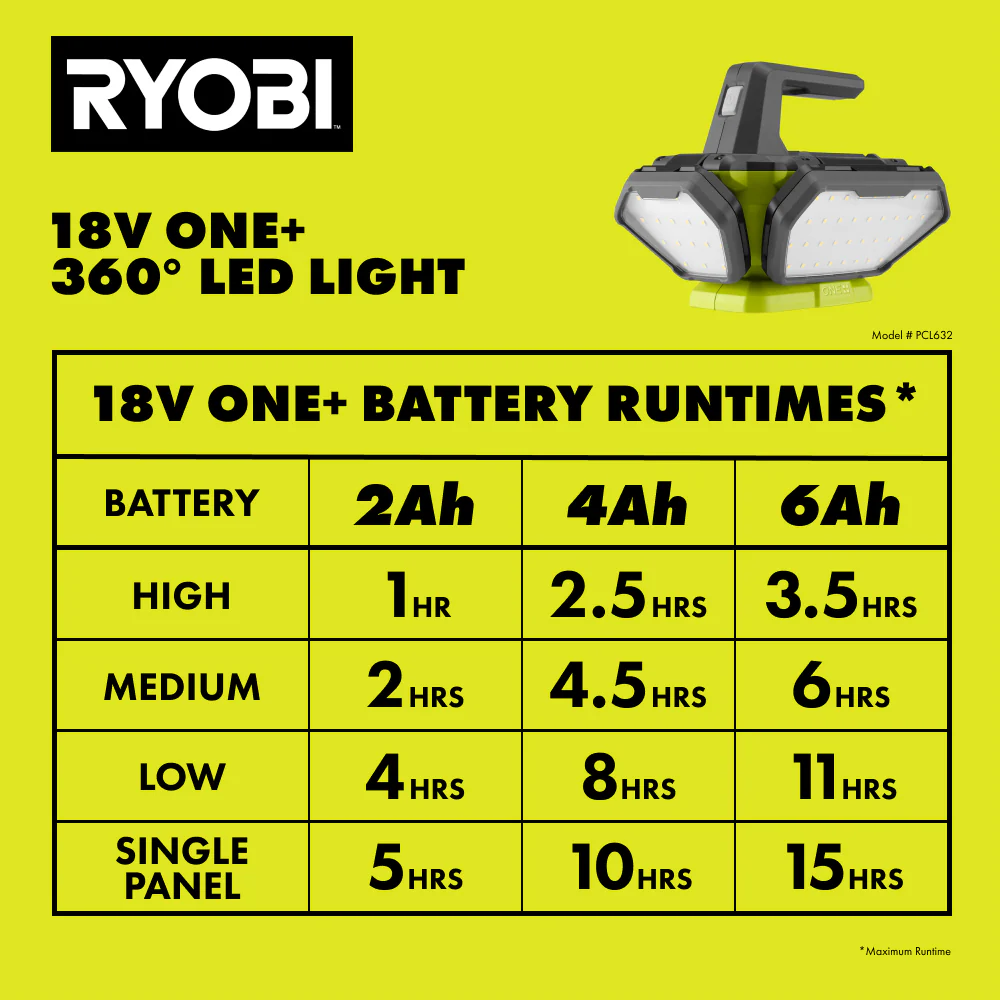 18V ONE+ 360º LED LIGHT - Image 10