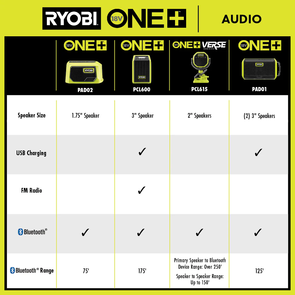 18V ONE+ Compact Bluetooth Radio/Speaker - Image 3