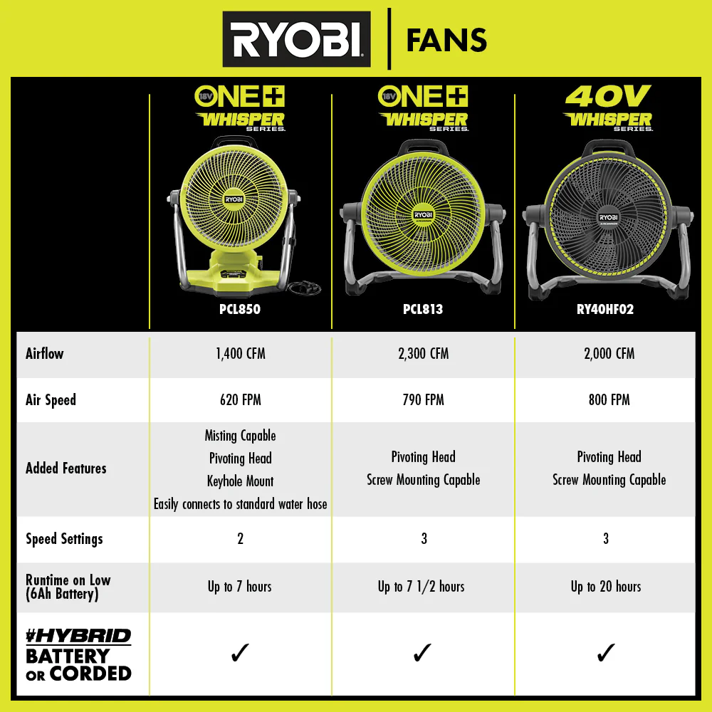 18V ONE+ HYBRID WHISPER SERIES 14" AIR CANNON FAN - Image 8