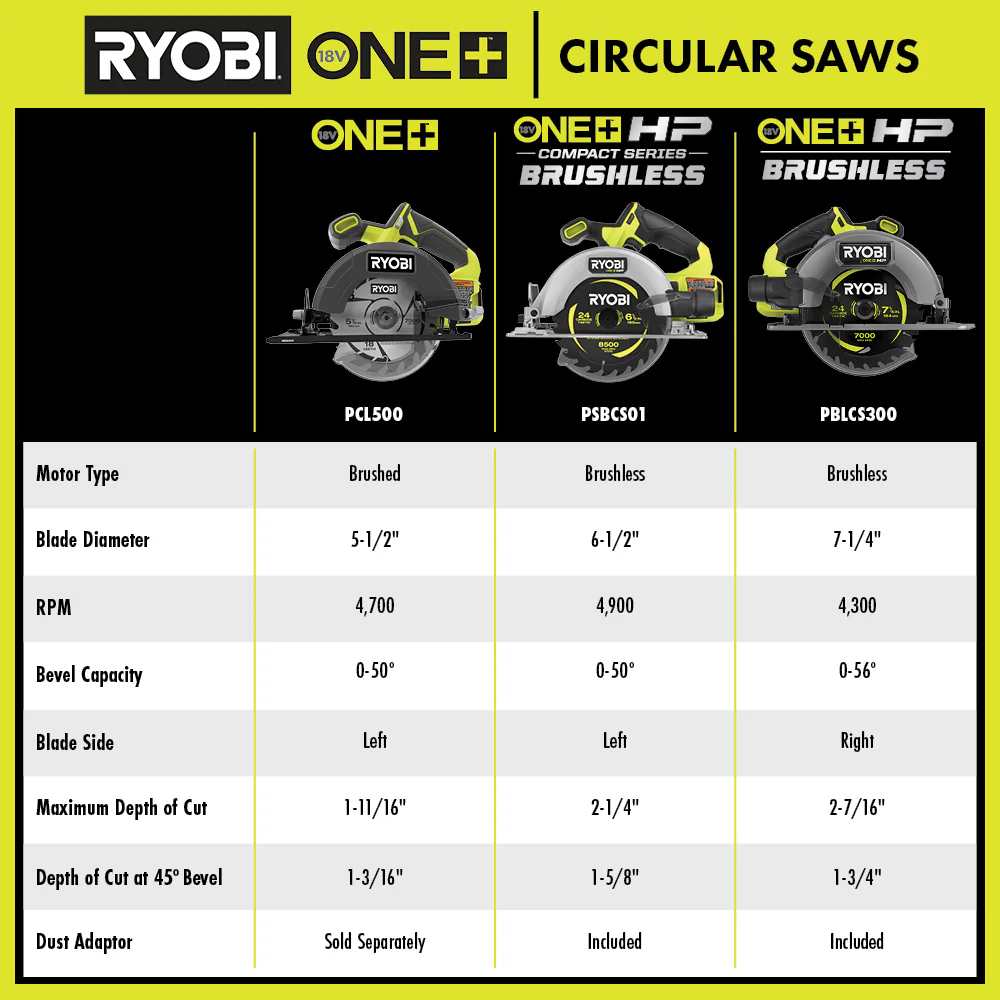 18V ONE+ HP 7-1/4" CIRCULAR SAW KIT - Image 2