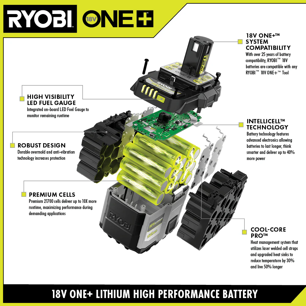 18V ONE+ 8Ah LITHIUM HIGH PERFORMANCE BATTERY - Image 3