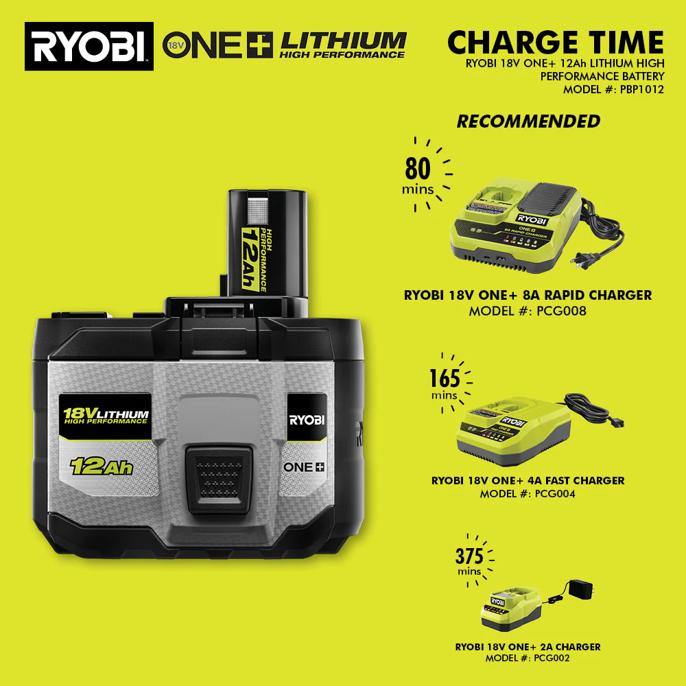 18V ONE+ 12Ah LITHIUM HIGH PERFORMANCE BATTERY - Image 11