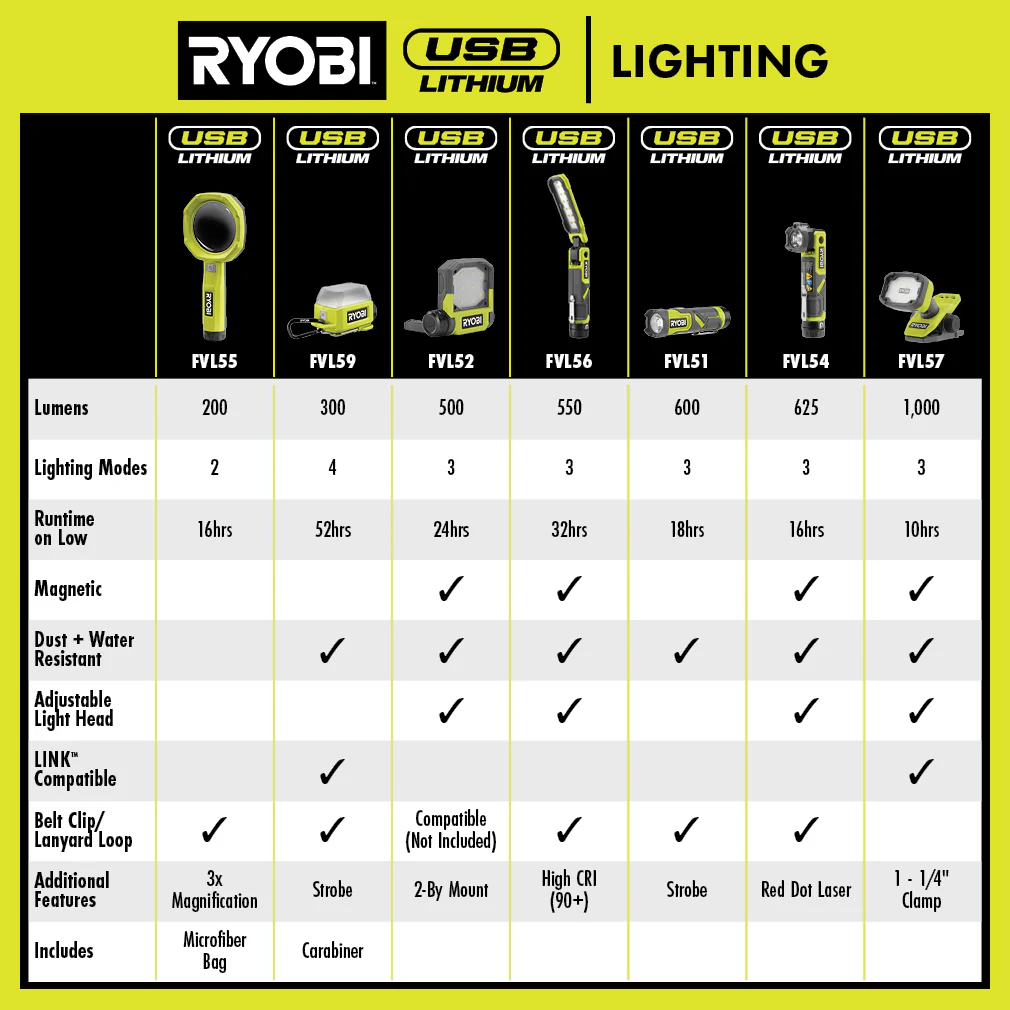 USB LITHIUM COMPACT LED FLASHLIGHT KIT - Image 4
