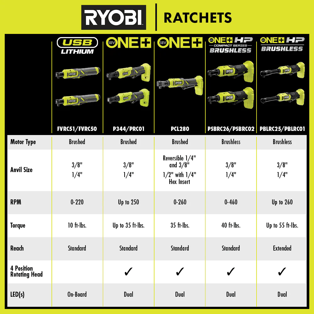 18V ONE+™ HP COMPACT BRUSHLESS 3/8" High Speed Ratchet - Image 3