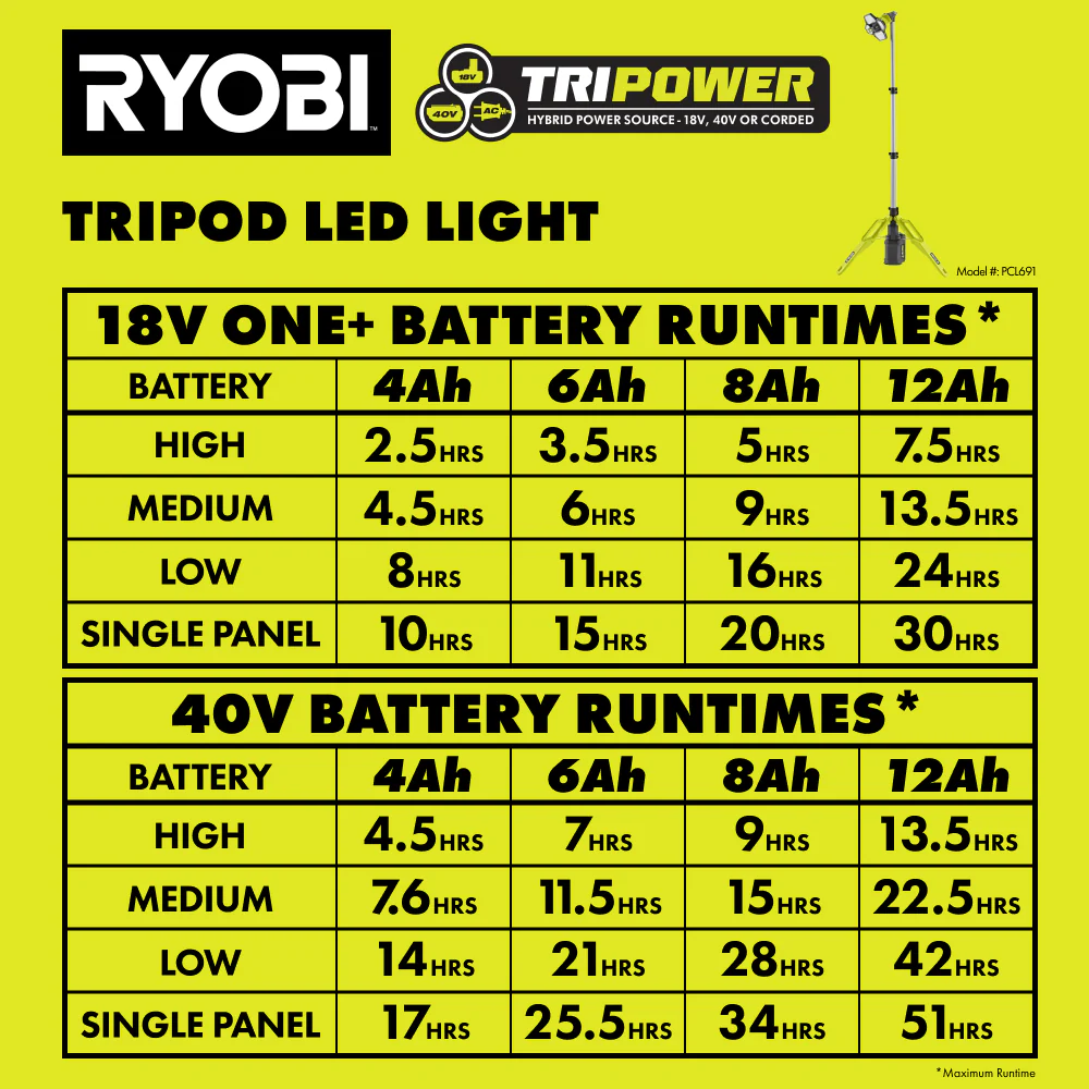 TRIPOWER TRIPOD LED LIGHT - Image 10