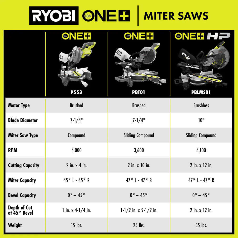 18V ONE+ HP BRUSHLESS 10" SLIDING COMPOUND MITER SAW - Image 8