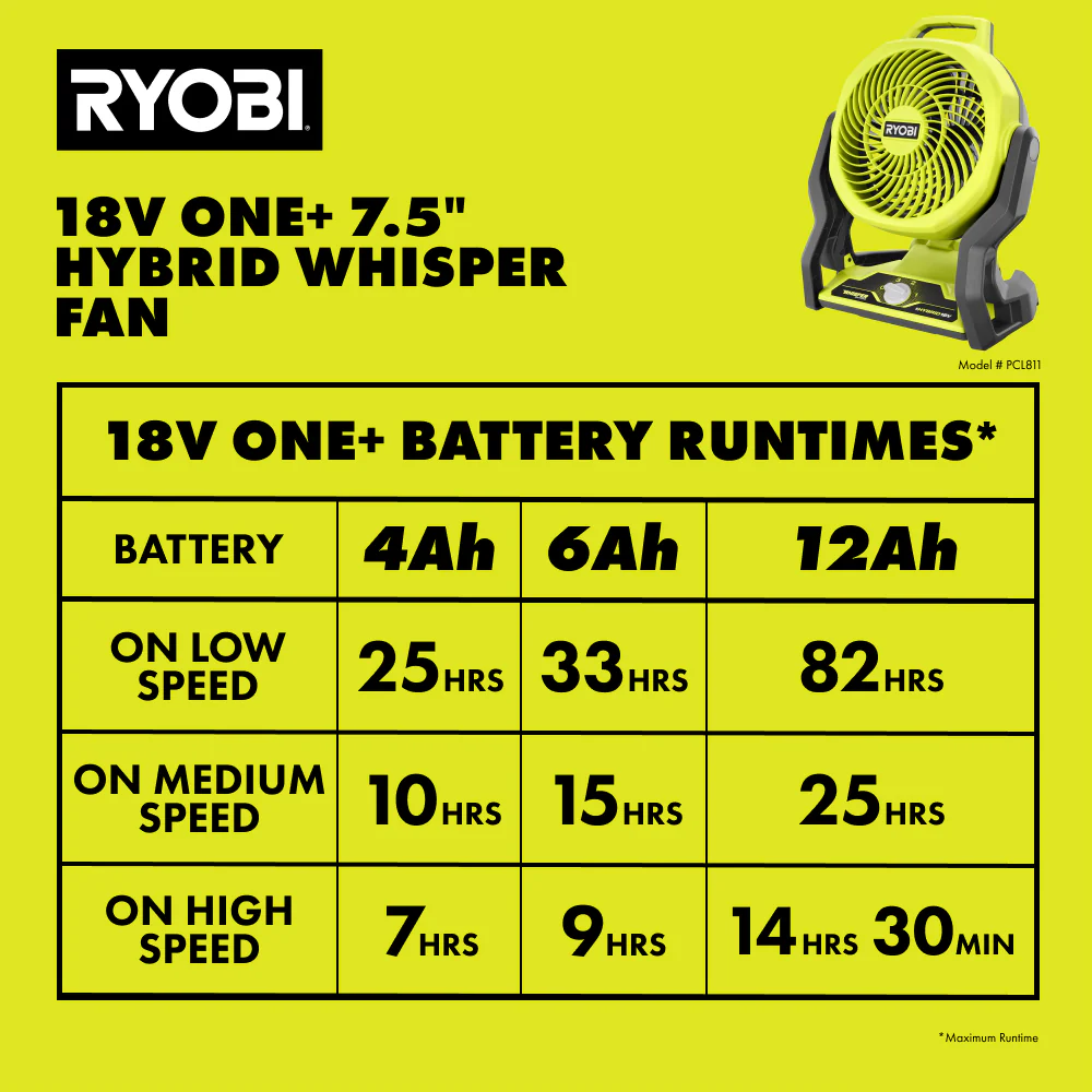 18V ONE+ HYBRID WHISPER SERIES 7.5" FAN KIT - Image 9
