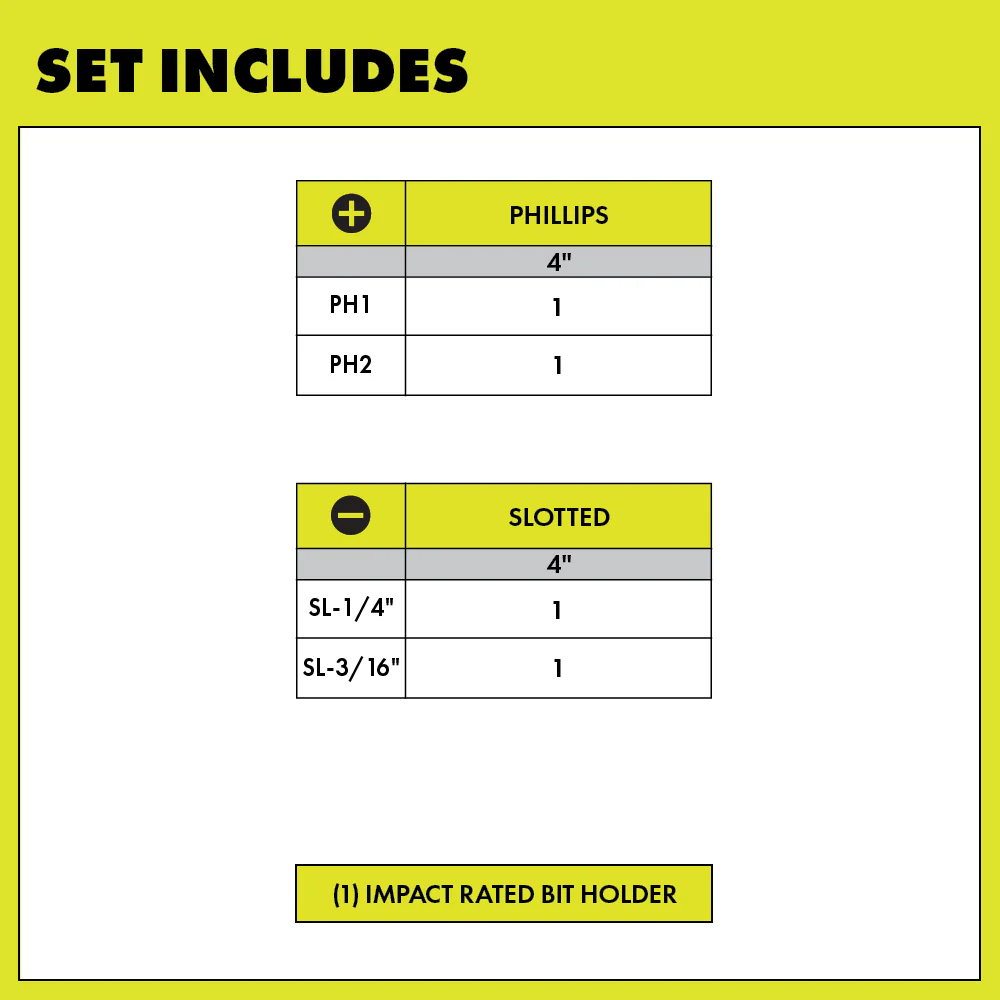 Screwdriver Set (4-Piece) with Cushion Grip Handles - Image 3