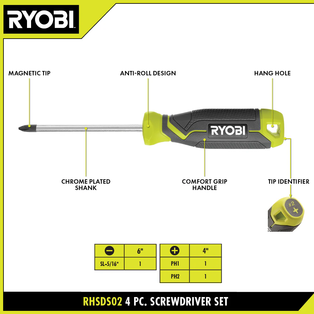 Screwdriver Set (4-Piece) with Cushion Grip Handles - Image 4