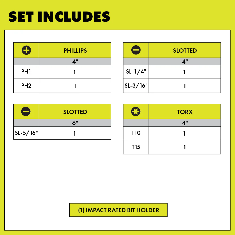 Screwdriver Set (7-Piece) with Cushion Grip Handles - Image 3