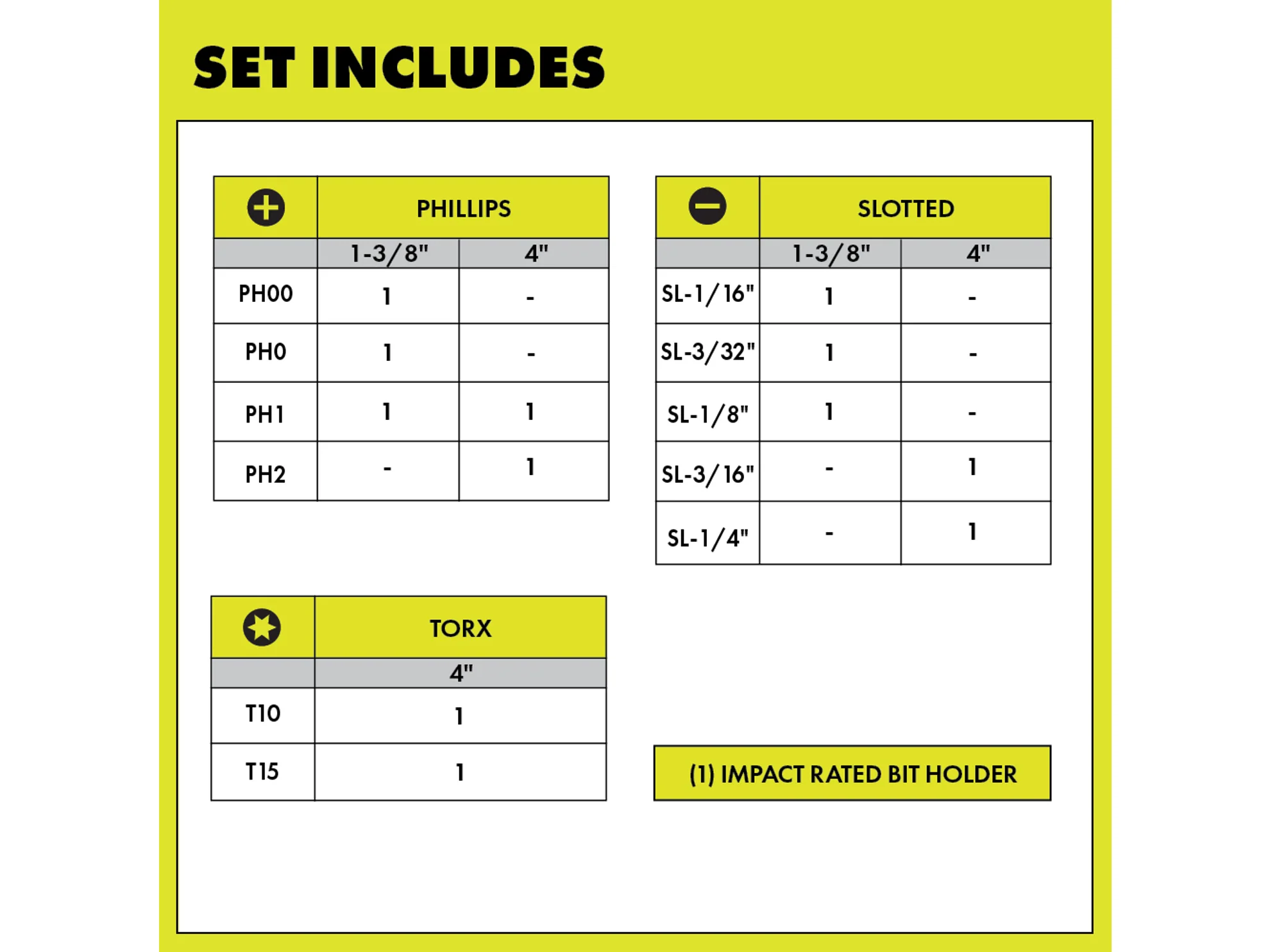 Screwdriver Set (12-Piece) with Cushion Grip Handles - Image 3