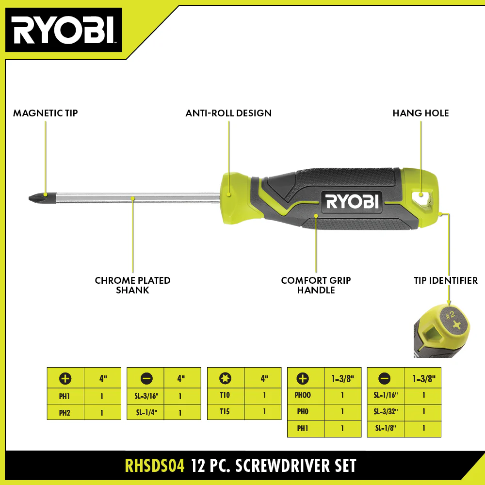 Screwdriver Set (12-Piece) with Cushion Grip Handles - Image 4