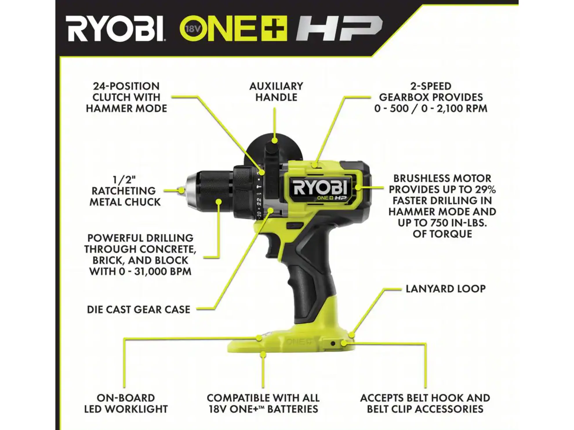 18V ONE+ HP Brushless 8-Tool Combo Kit - Image 7