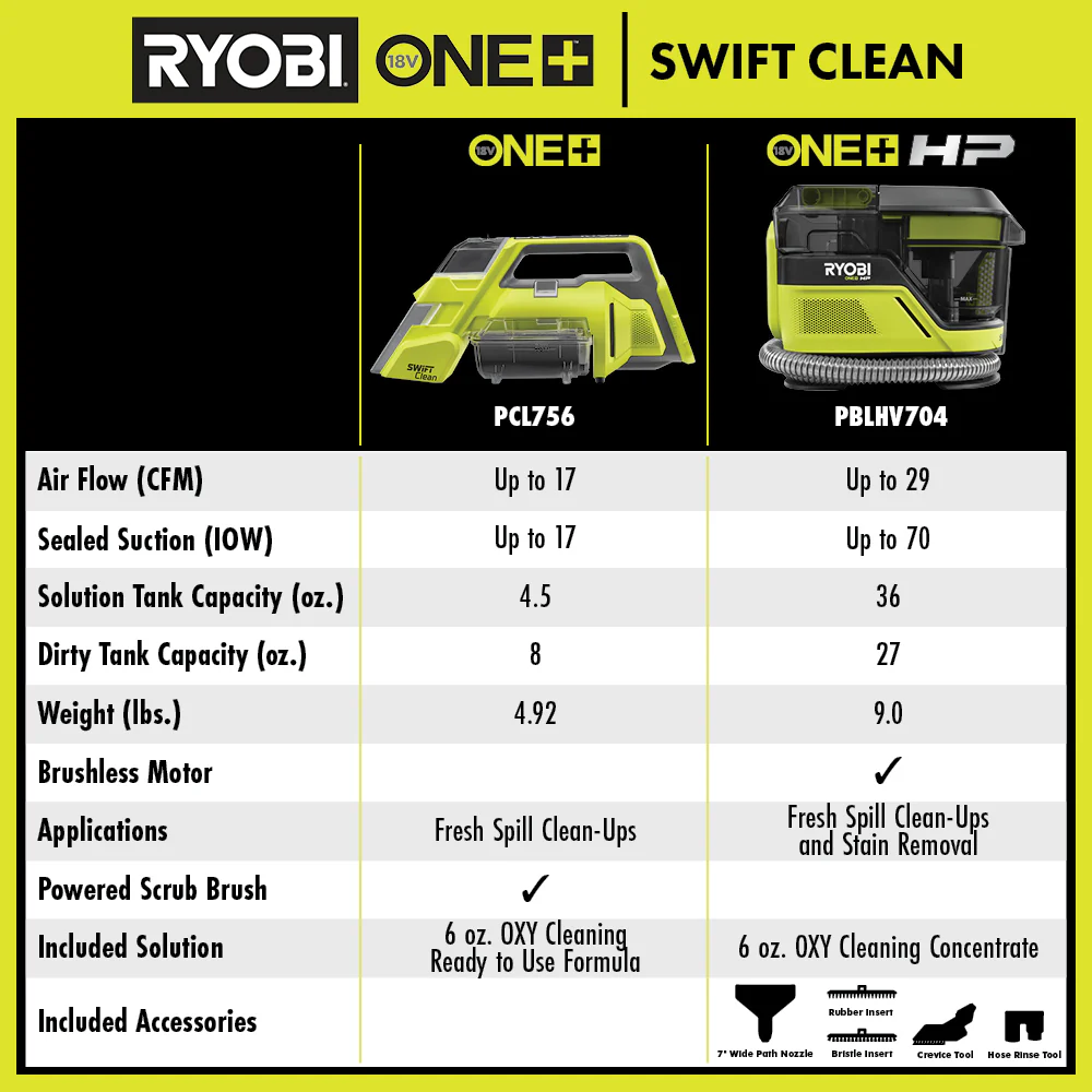 18V ONE+ HP SWIFTCLEAN MID-SIZE SPOT & CARPET CLEANER KIT - Image 10