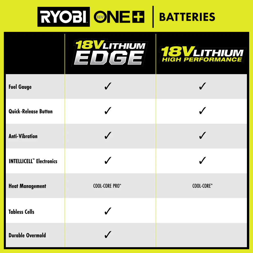 ONE+ 18V 4.0 Ah Lithium-Ion EDGE Battery Pack - Image 10