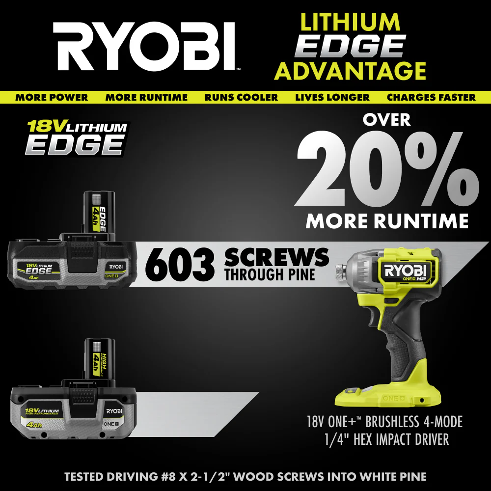 ONE+ 18V 4.0 Ah Lithium-Ion EDGE Battery Pack - Image 11