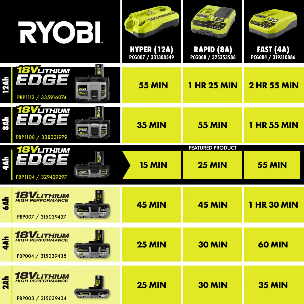 ONE+ 18V 4.0 Ah Lithium-Ion EDGE Battery Pack - Image 13