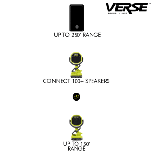 18V ONE+ VERSE™ CLAMP SPEAKERS (2-PACK) - Image 9