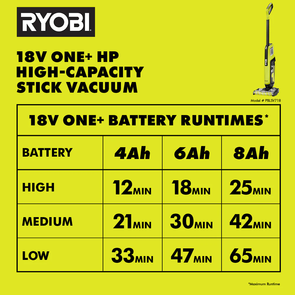 18V ONE+ HP HIGH-CAPACITY STICK VACUUM - Image 12