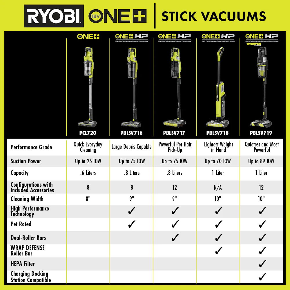 18V ONE+ HP ADVANCED STICK VACUUM KIT - Image 14