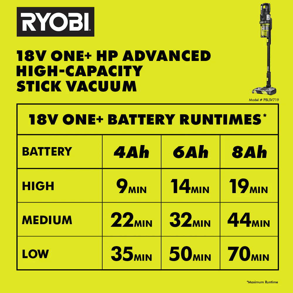 18V ONE+ HP ADVANCED STICK VACUUM - Image 13