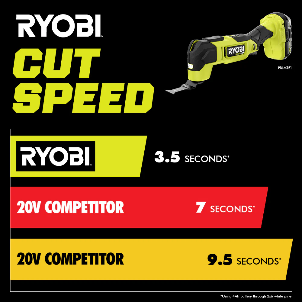 18V ONE+ HP BRUSHLESS MULTI-TOOL KIT - Image 8
