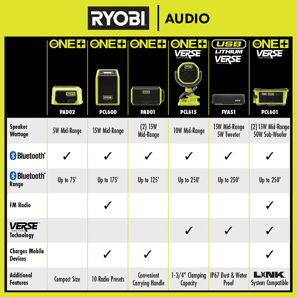 USB LITHIUM VERSE™ COMPACT SPEAKER KIT - Image 11