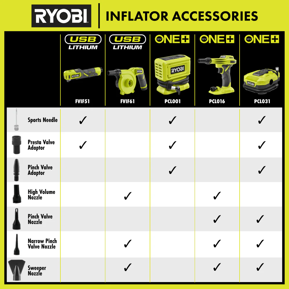 18V ONE+ WHISPER SERIES HIGH VOLUME INFLATOR KIT - Image 8
