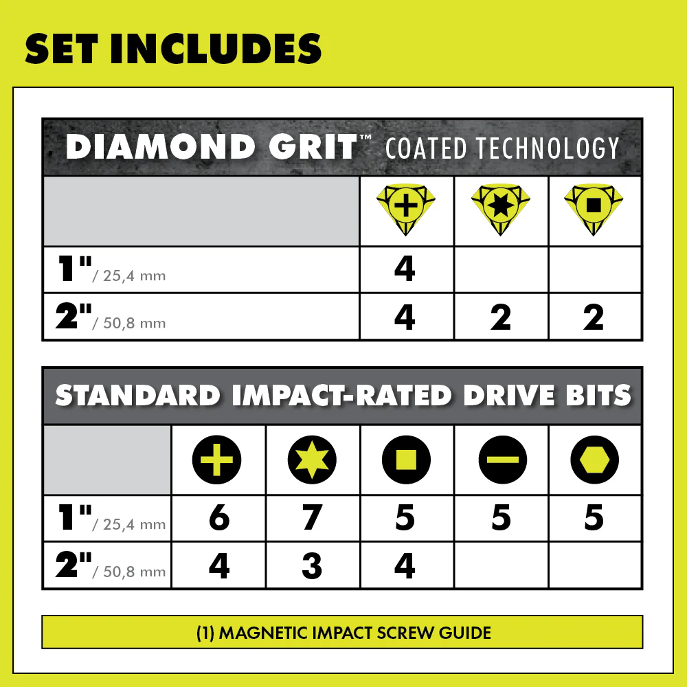 52 PC. IMPACT DRIVING SET WITH DIAMOND GRIT BITS - Image 4