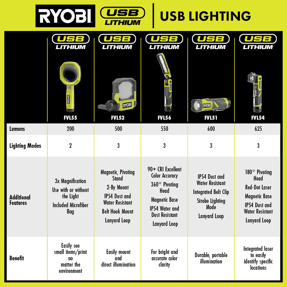 USB LITHIUM 4-Tool Combo Kit - Image 8