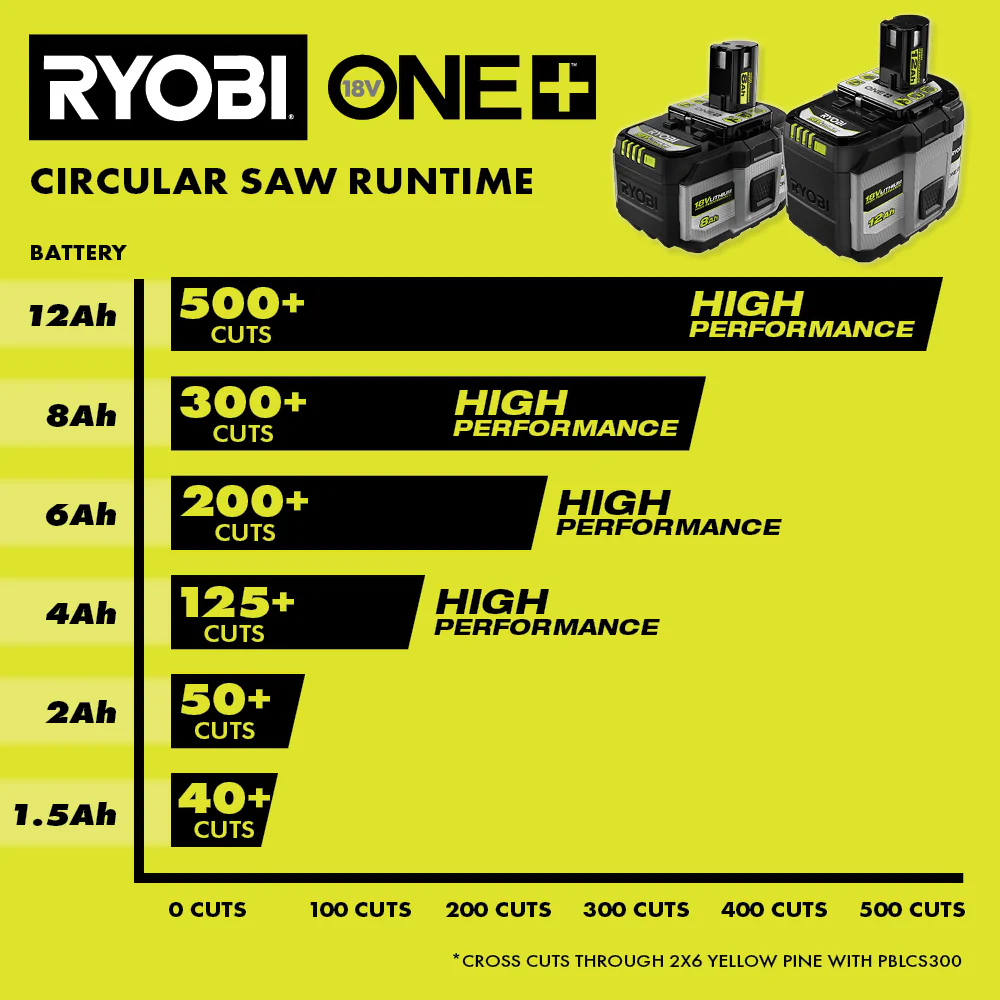 18V ONE+ 8AH LITHIUM HIGH PERFORMANCE STARTER KIT - Image 13