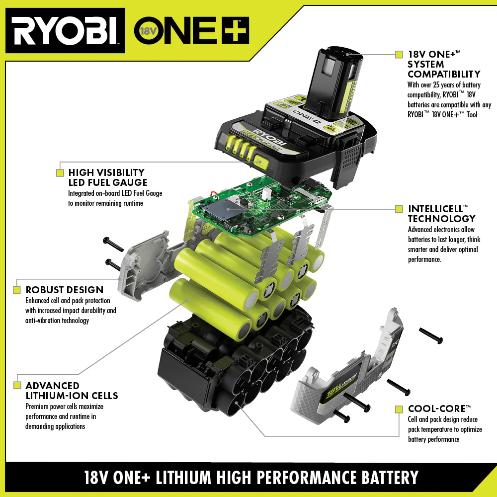 18V ONE+ 4Ah & 6Ah Lithium HIGH PERFORMANCE Battery 2-Pack - Image 4