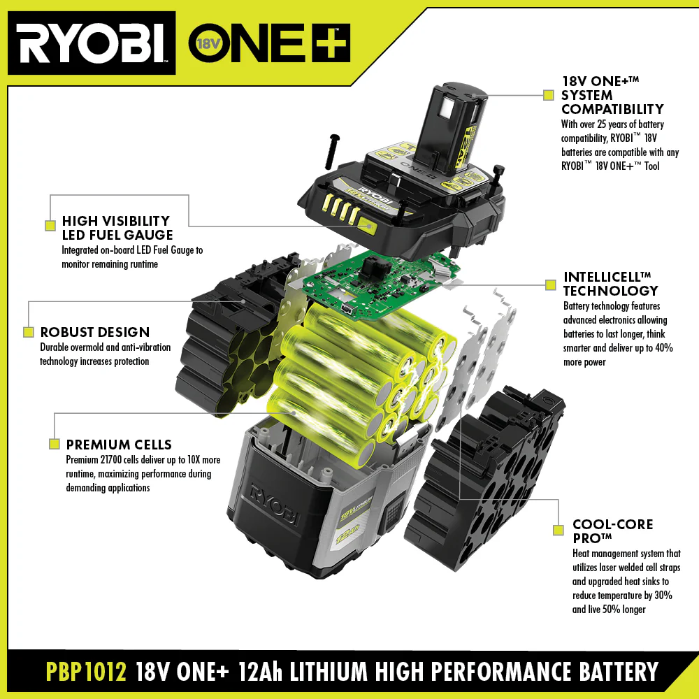 18V ONE+ 12Ah LITHIUM HIGH PERFORMANCE BATTERY (2-PACK) - Image 3