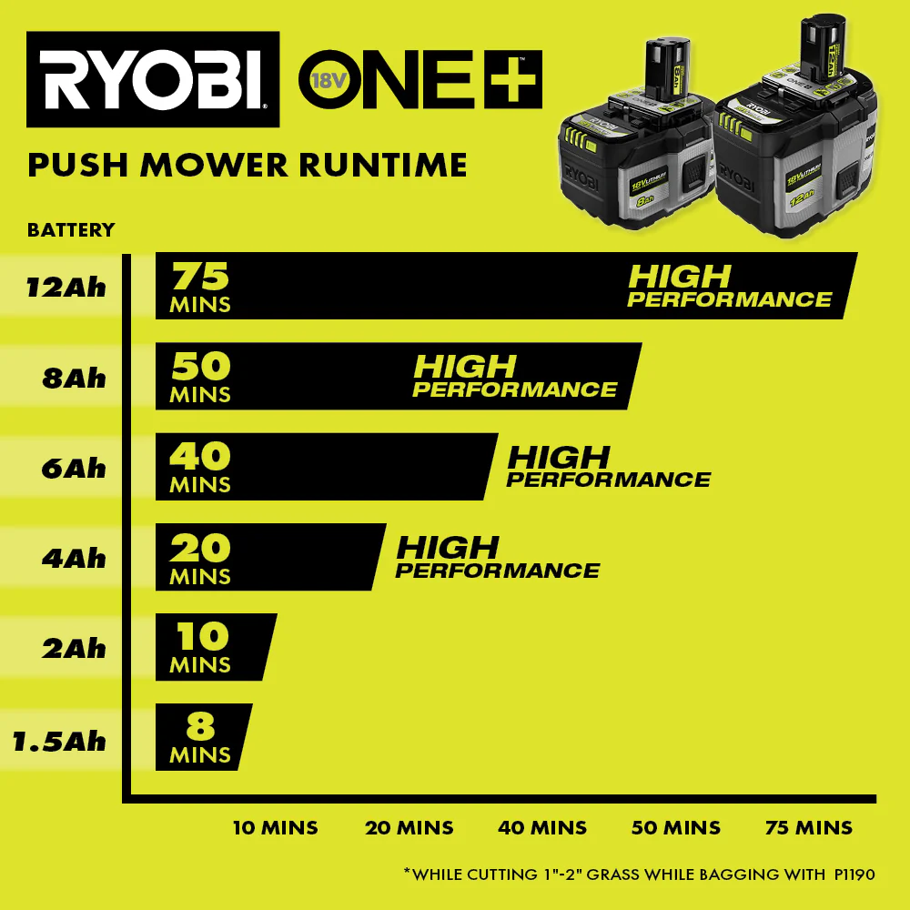 18V ONE+ 12Ah LITHIUM HIGH PERFORMANCE BATTERY (2-PACK) - Image 9
