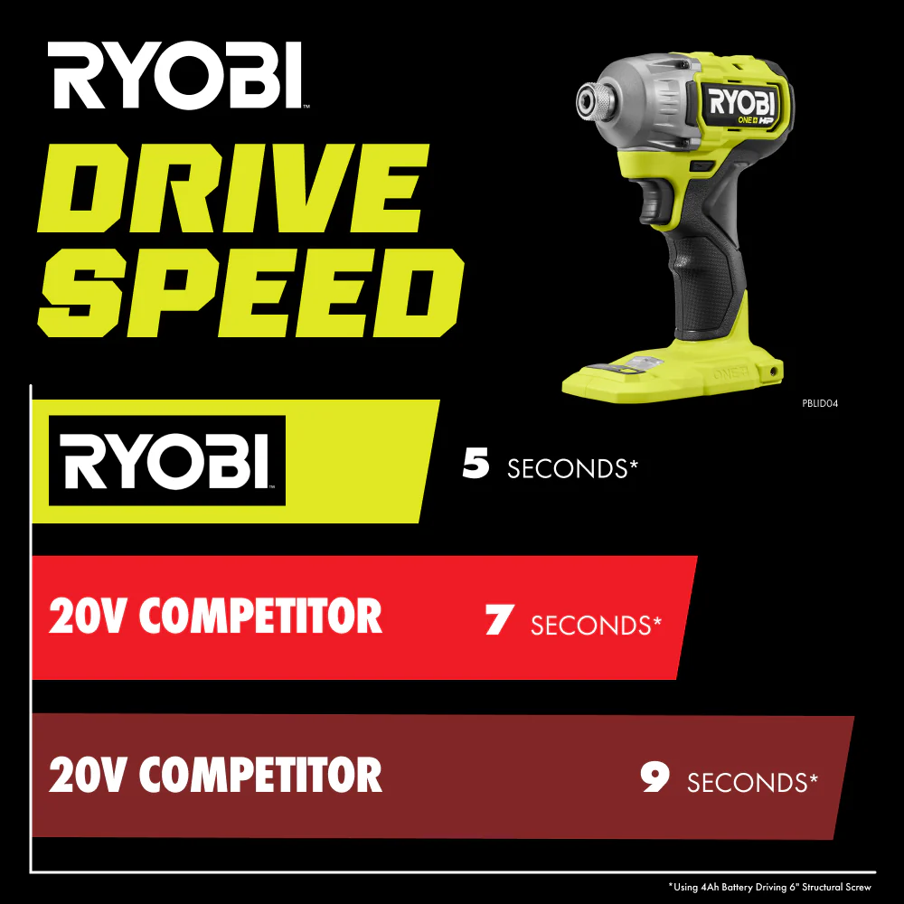 18V ONE+ HP Brushless 4-Mode 1/4" Hex Impact Driver - Image 8