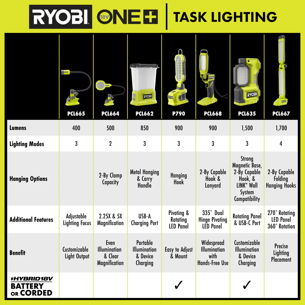 ONE+ 18V Hybrid Cordless LED Magnetic Task Light (Tool Only, Magnetic LED Light) - Image 10