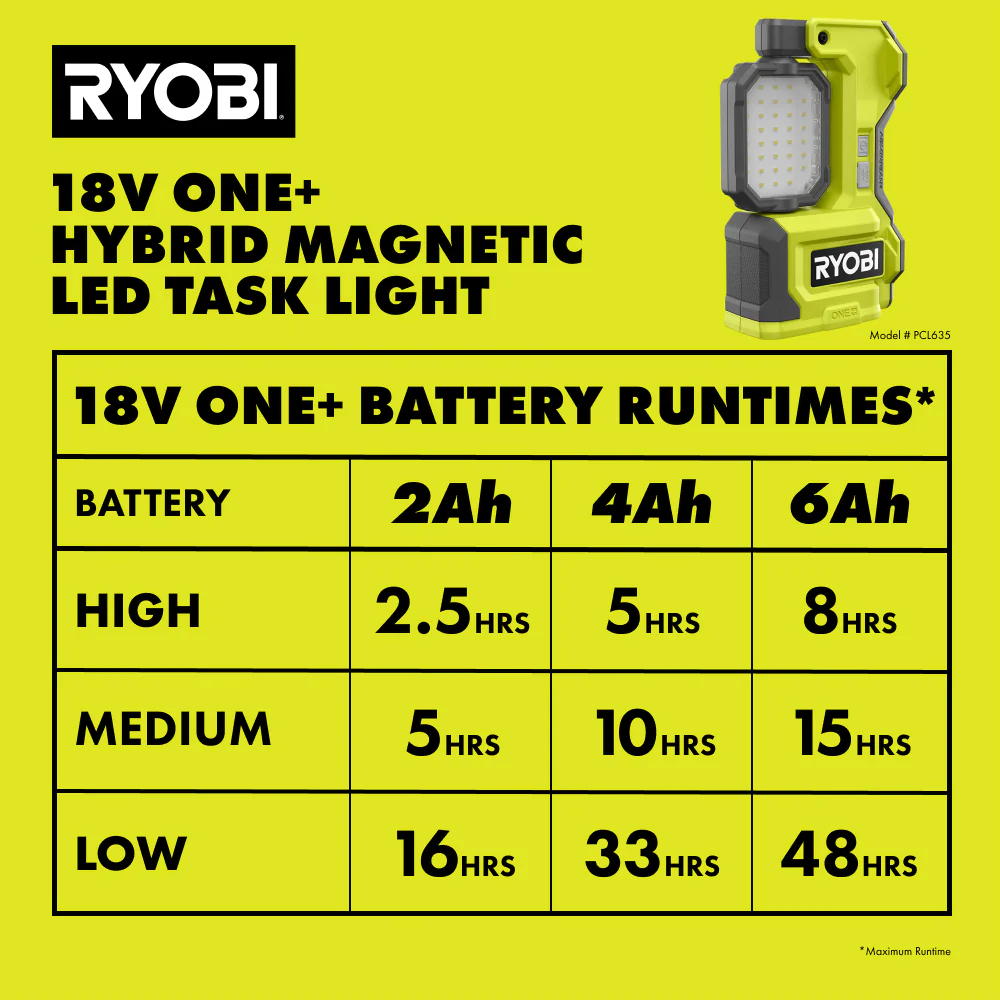 ONE+ 18V Hybrid Cordless LED Magnetic Task Light (Tool Only, Magnetic LED Light) - Image 9