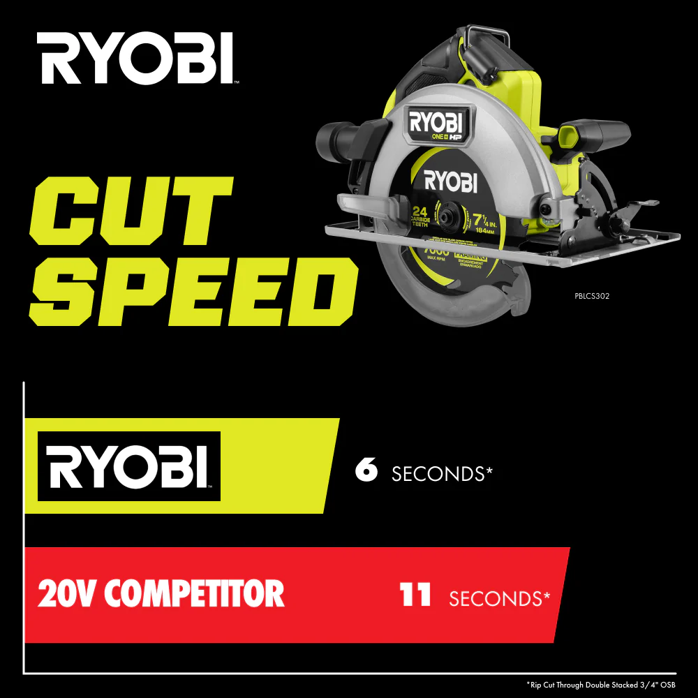 18V ONE+ HP Brushless 7-1/4" Circular Saw - Image 9