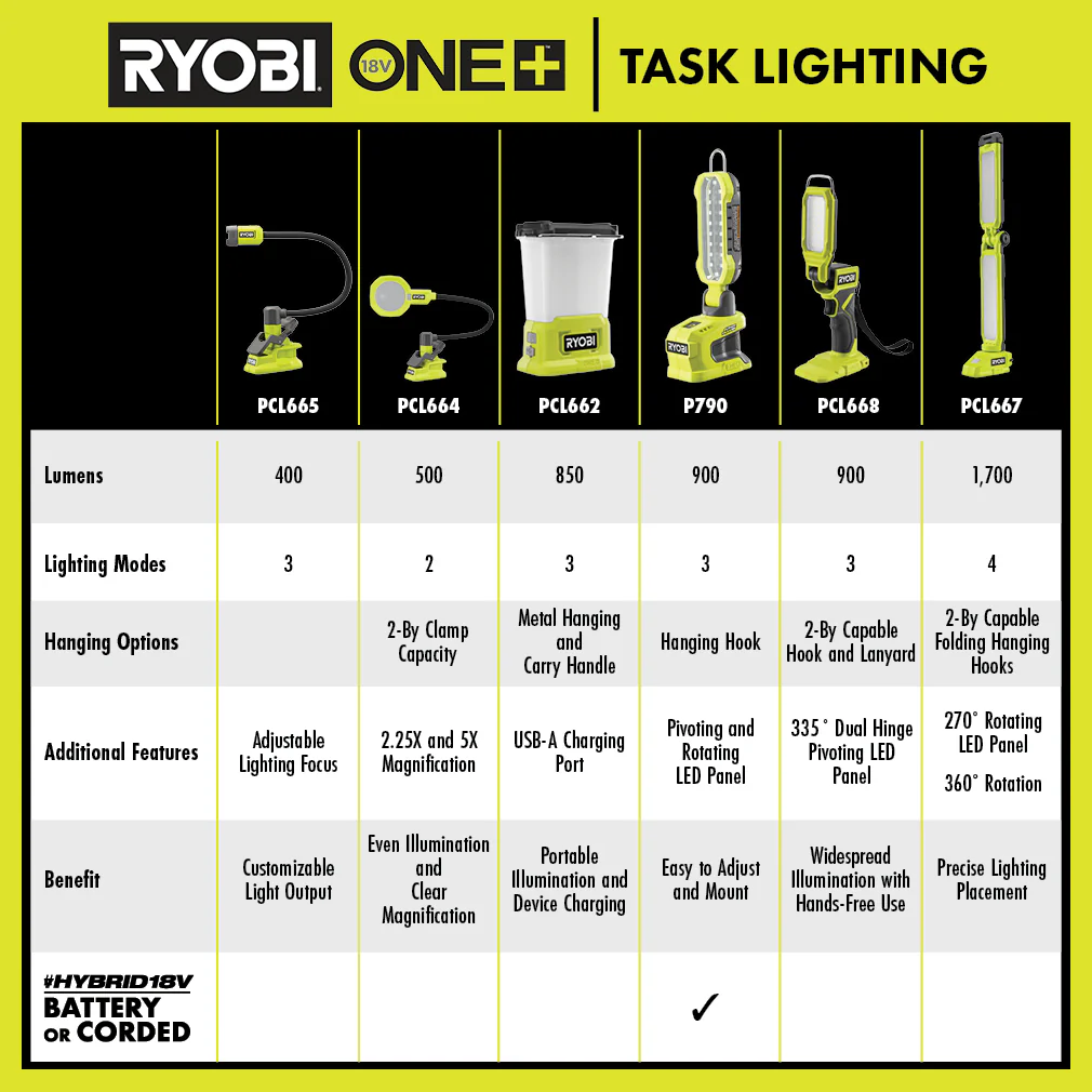 18V ONE+ LED STICK LIGHT - Image 8