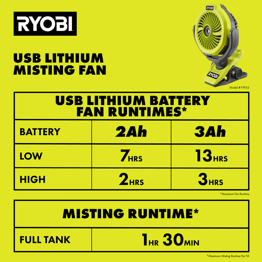 USB Lithium Misting Fan Kit - Image 10