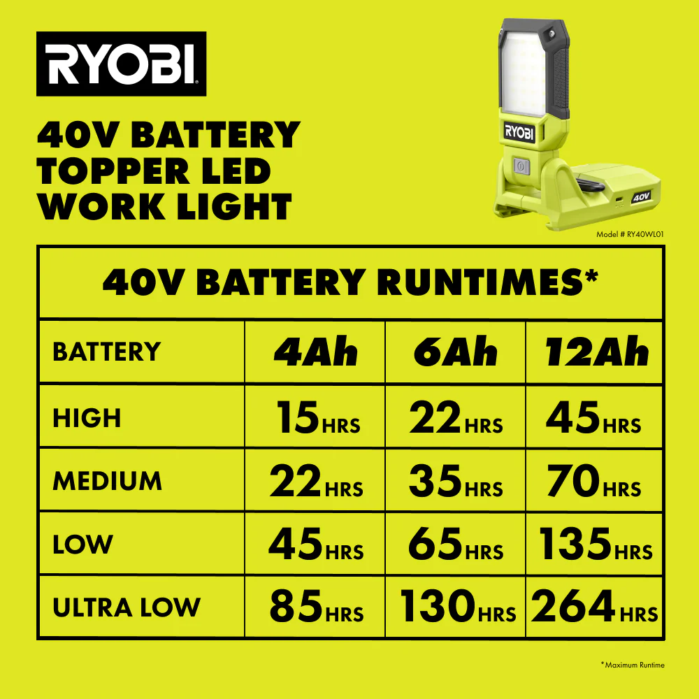 40V BATTERY TOPPER LIGHT - Image 8