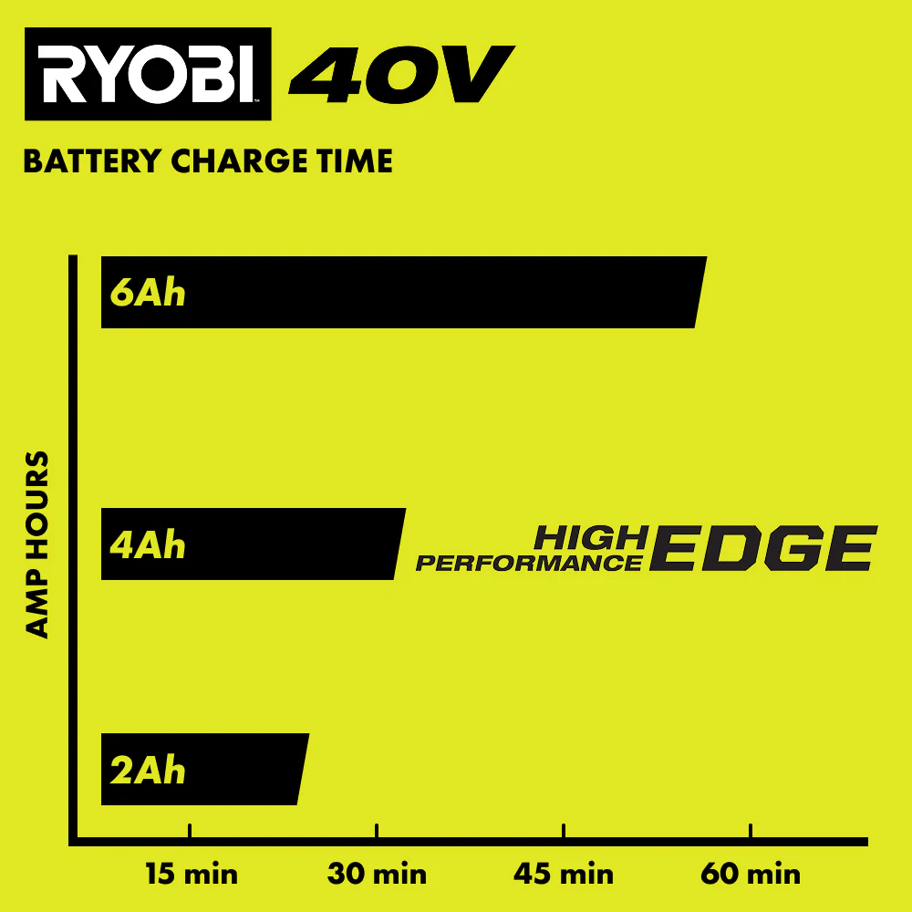 ONE+ 18V/40V Dual Platform Charger - Image 8