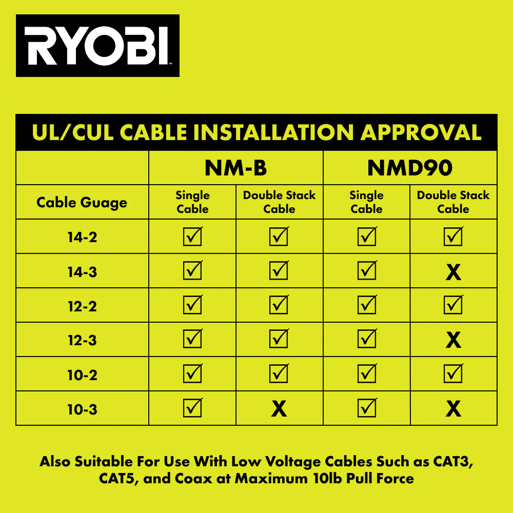 600 PC. 1" INSULATED CABLE STAPLES WITH CABLE SHIELD™ TECHNOLOGY - Image 4