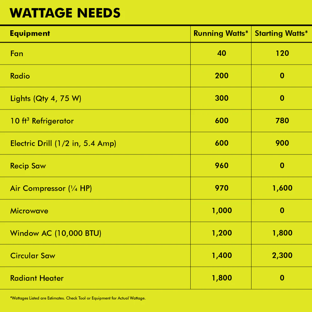 6800 WATT PORTABLE GENERATOR - Image 6