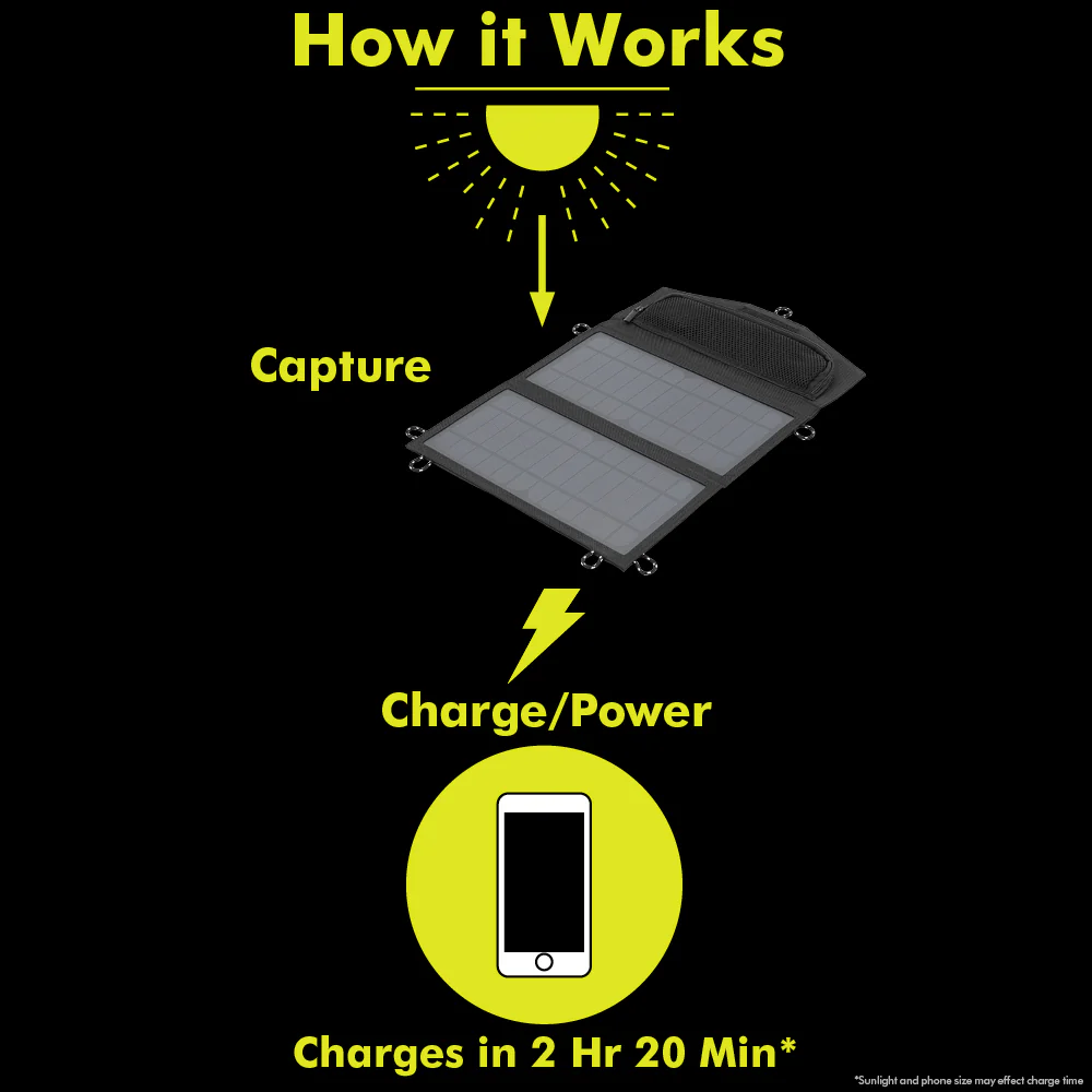 14-WATT FOLDABLE SOLAR PANEL - Image 6